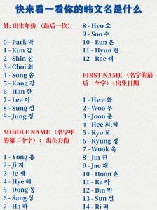用你的出生年月日，测测你的韩文名是什么！ ​​​